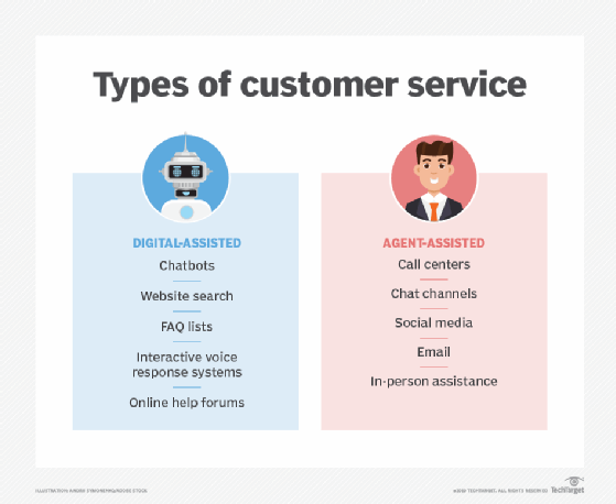 25 Best Customer Service Tips To Boost Customer Experience