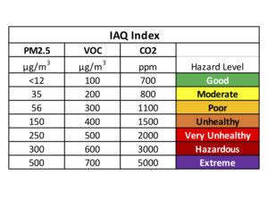 3 Metrics To Guide Air Quality Health Safety Green Econometrics