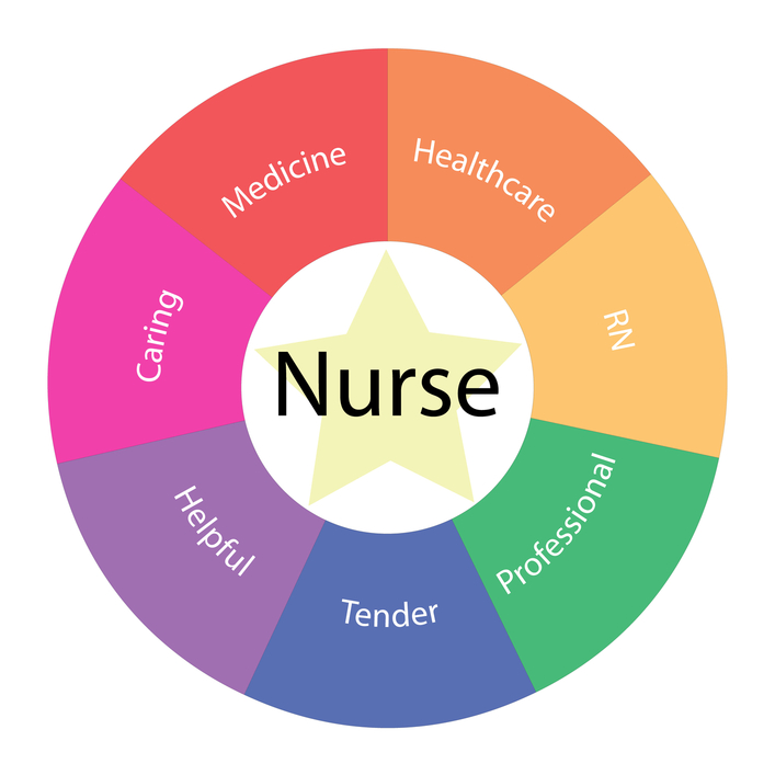 3 Nursing Job Description Samples Guide Made For 2024