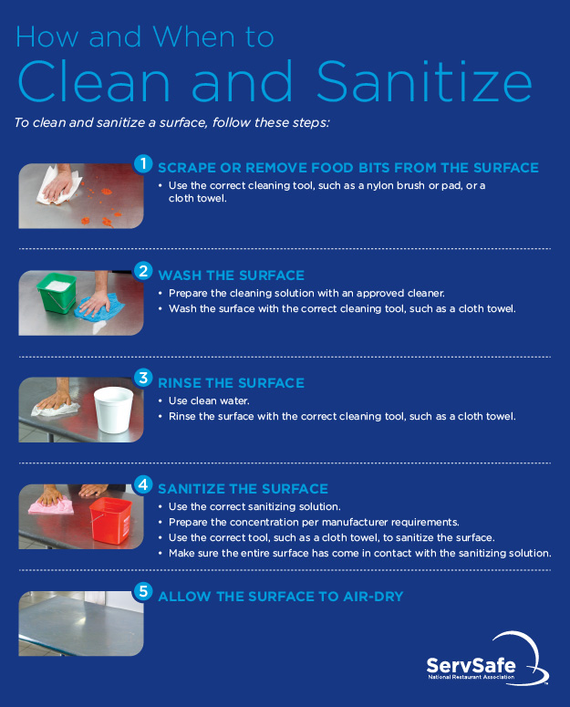 3 Tips To Ensure Clean And Sanitary Food Contact Surfaces Dennis