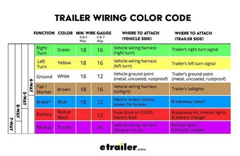 3 Wire Trailer Lights Color Code