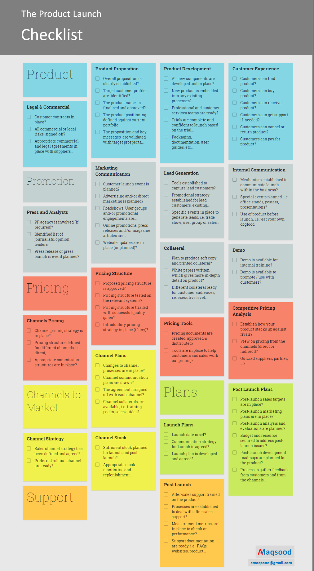 30 Project Plan Templates Examples To Align Your Team Avasta