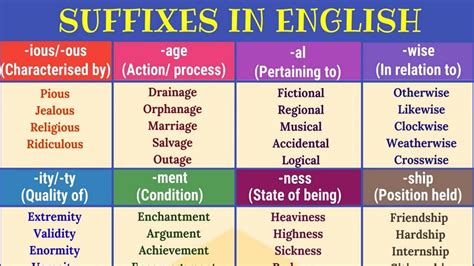 30 Super Useful Suffixes To Increase Your English Vocabulary Youtube