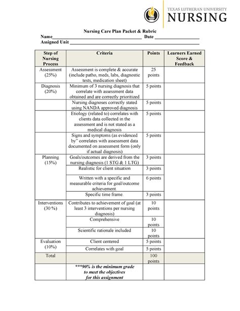 340 Clinical Paperwork Nursing Care Plan Packet Amp Rubric Studocu