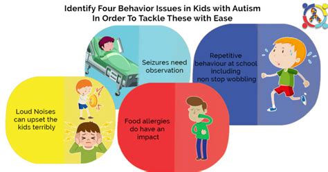 4 Behavior Problems In Children With Autism Autism Connect Association