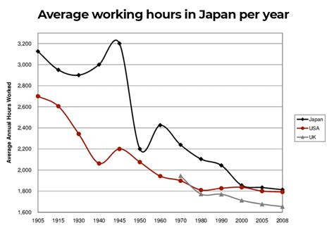 4 Day Work Week Japan 2024