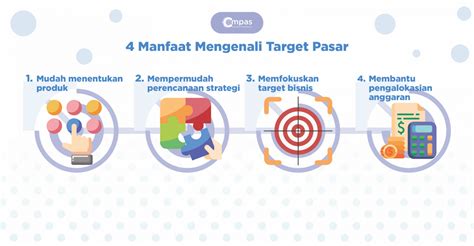 4 Macam Target Pasar Dan Tips Mengidentifikasinya Compas