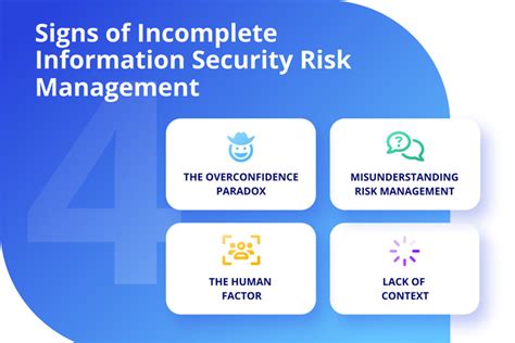 4 Signs Of Incomplete Information Security Risk Management Zengrc