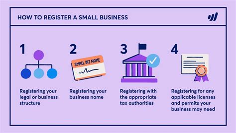 4 Simple Steps To Register Your Business