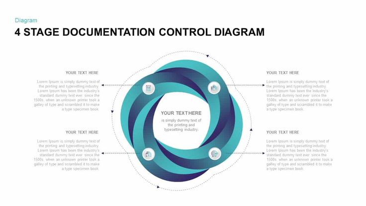 4 Stage Documentation Control Diagram Slidebazaar