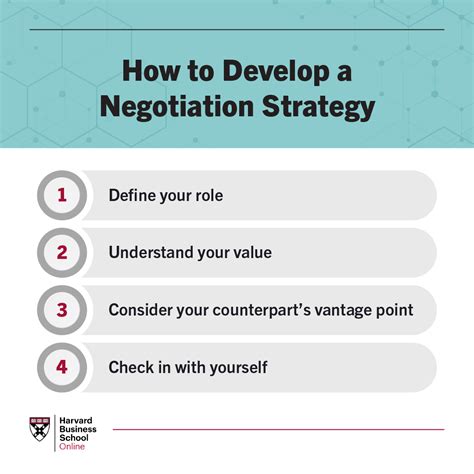 4 Steps Of The Negotiation Process Hbs Online