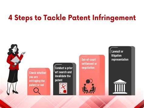 4 Steps To Tackle Patent Infringement Wissen Research