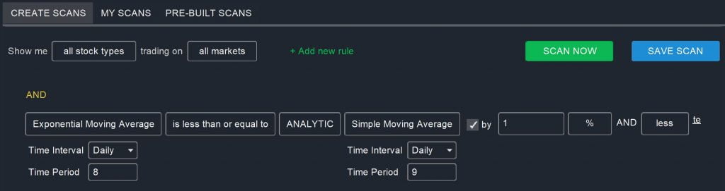 4 Ways To Scan For Reversals The 4 Ways To Scan You Should Know