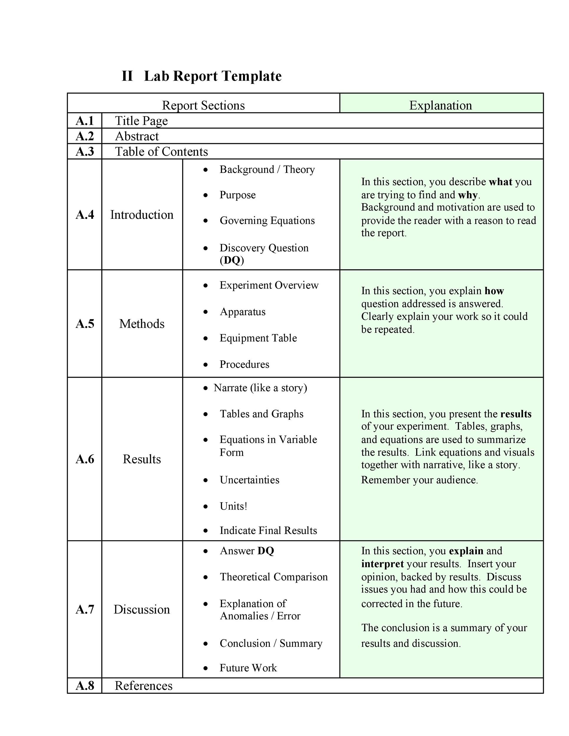 40 Lab Report Templates Format Examples Templatelab