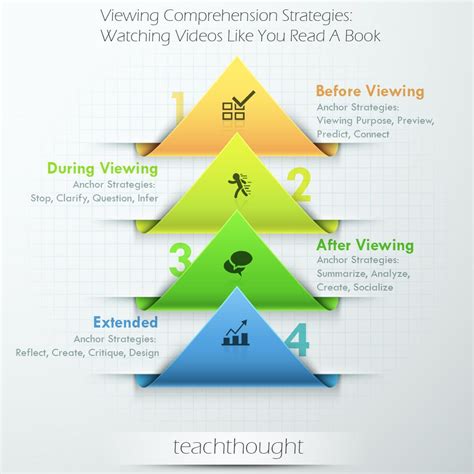 40 Viewing Comprehension Strategies