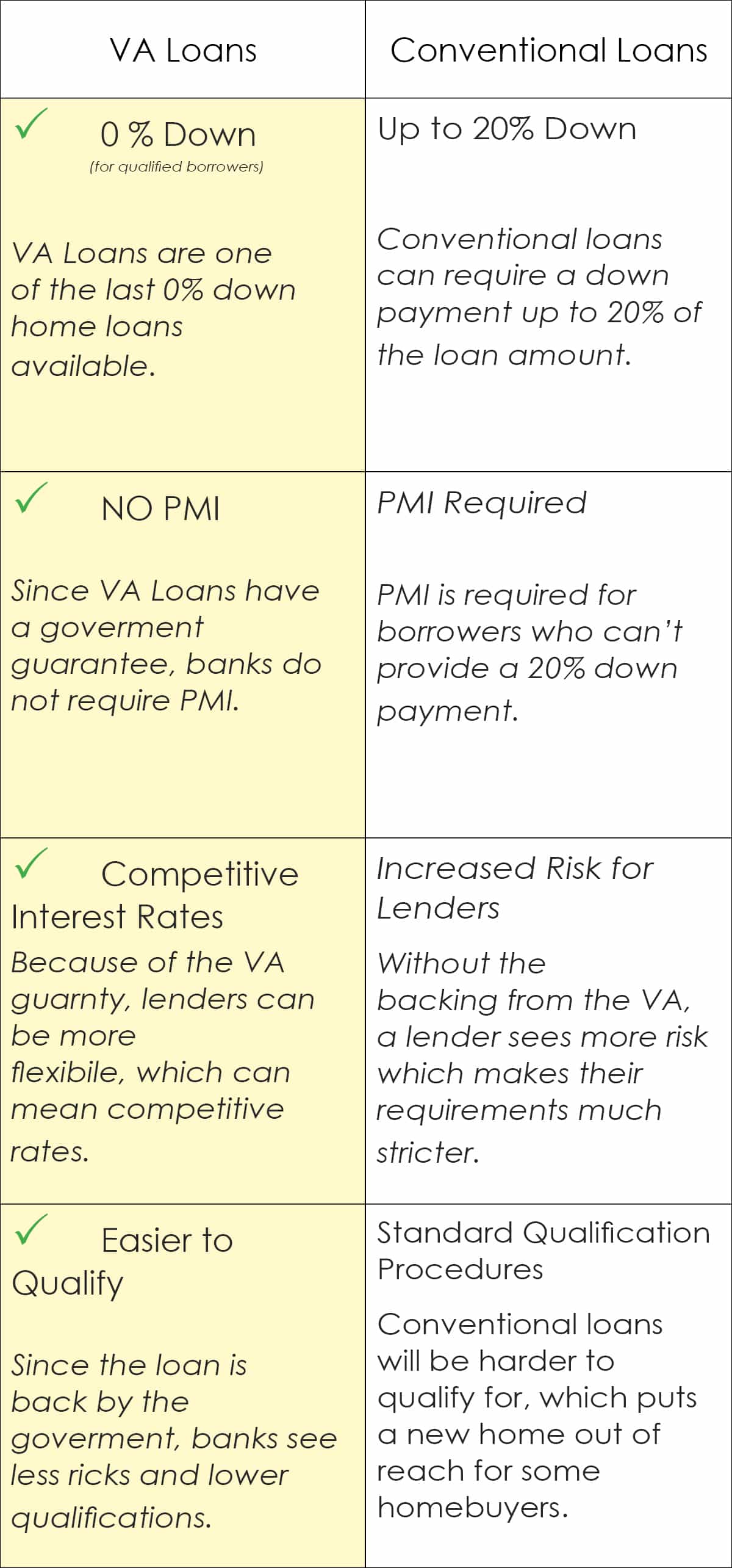 4000Th Va Home Loan Va Loan Specialist