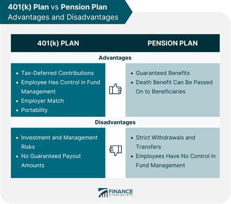 401 K Vs Pension Plan Pros Cons Similarities Differences