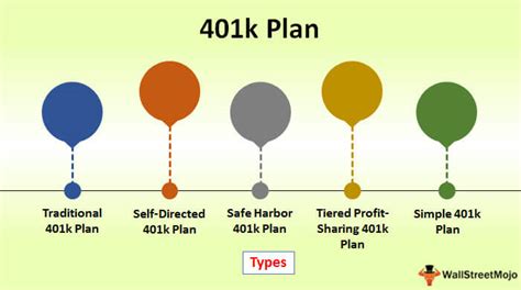 401K Plan Definition Benefits Top 5 Types Of 401K Plans