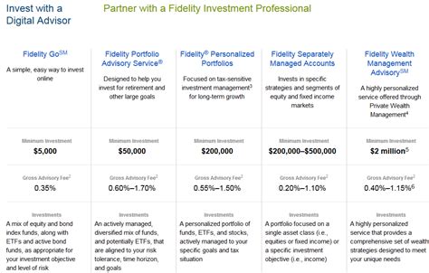 401K Rollover Into Fidelity Ira 2024