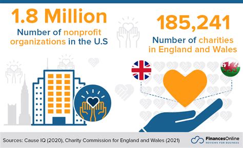 46 Nonprofit Statistics You Should Know 2024 Financial Donor