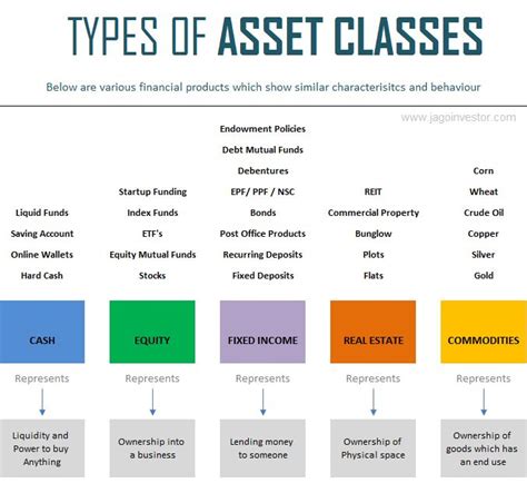 5 Asset Classes Explained Guide For Beginner Investors