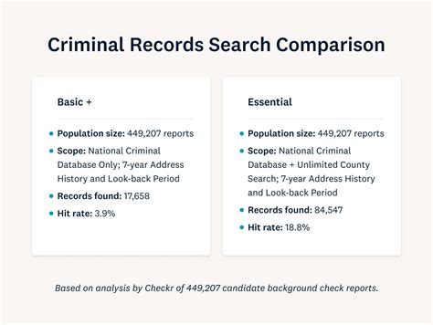 5 Background Check Myths Are You Running The Right Screenings Checkr