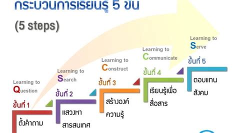 5 Co 5Steps Krudiary