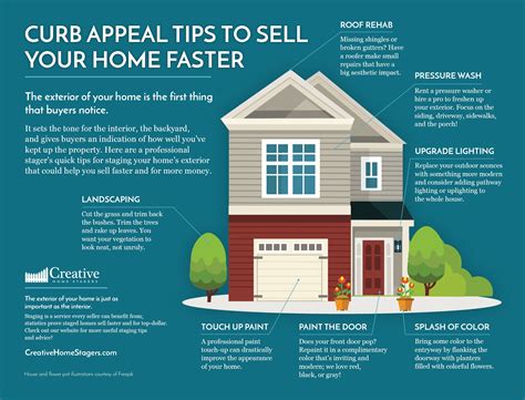 5 Curb Appeal Tips That Can Help You Sell Your Home Fast Boston Ma