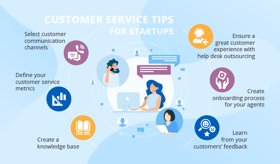 5 Customer Service Ideas For Your Startup S Success