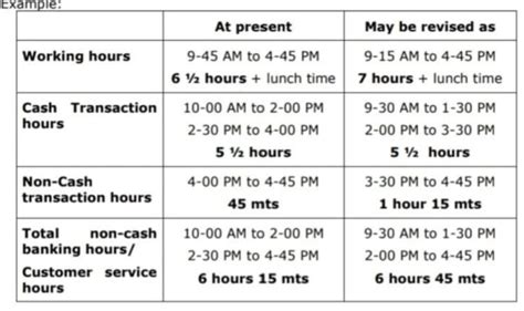 5 Days Banking Latest Update Will It Be Final Bankers Club