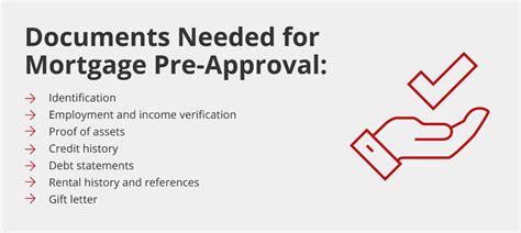 5 Documents You Need To Get Pre Approved What Do I Need For A