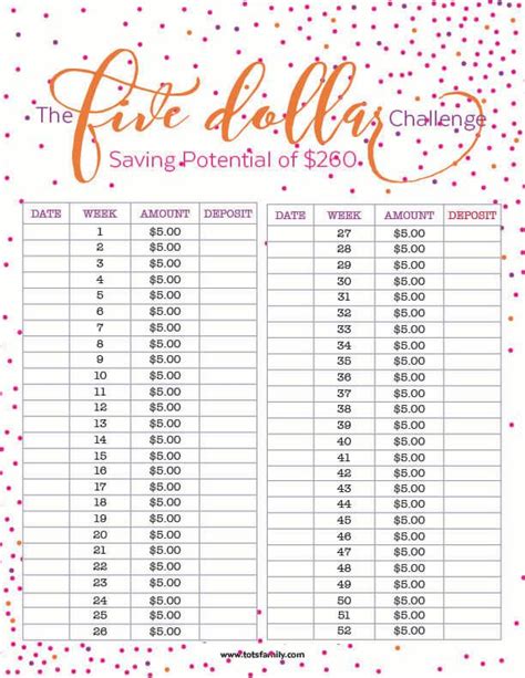 5 Dollar Money Challenge Printable Chart