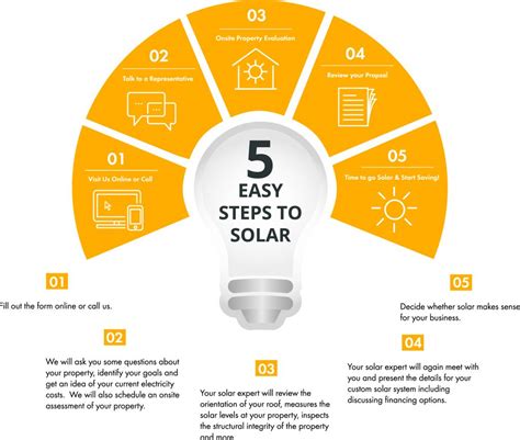 5 Easy Steps Infographic Randy Haims Digital Art Director User