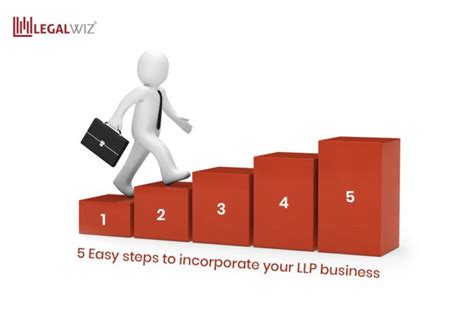 5 Easy Steps To Incorporate Your Llp Business