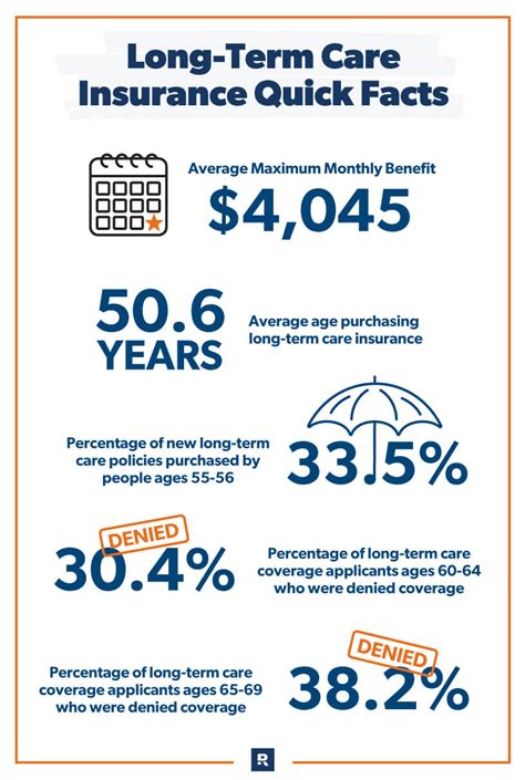 5 Facts You Should Know About Long Term Care Insurance