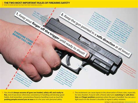 5 Firearm Safety Rules For Beginners Tactical Dynamics