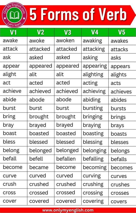 5 Forms Of Verb V1 V2 V3 V4 V5 Verb Forms Verb English Word Book