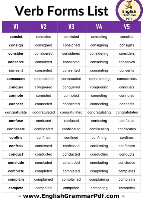 5 Forms Of Verbs In English List Of Verb Forms