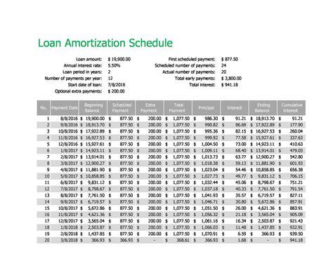 5 Loan Amortization Schedule Calculators Letter Example Template