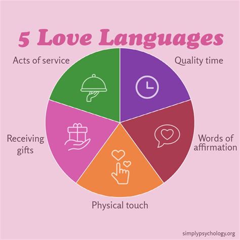 5 Love Languages Chart Explained Simply