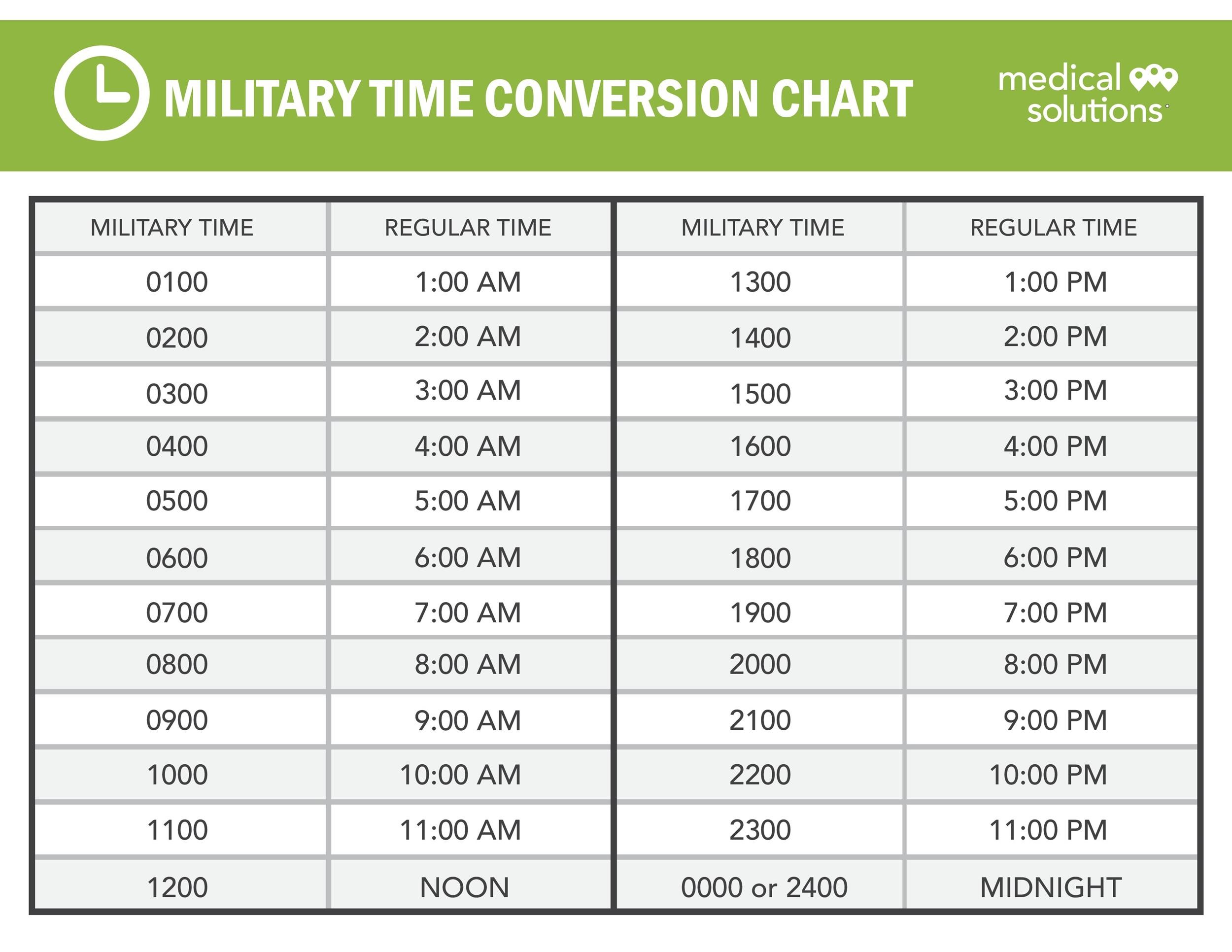 5 Military Time Conversion Charts Military And Veteran