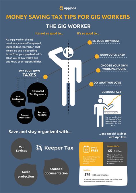 5 Money Saving Tax Tips For Gig Workers Appjobs Blog