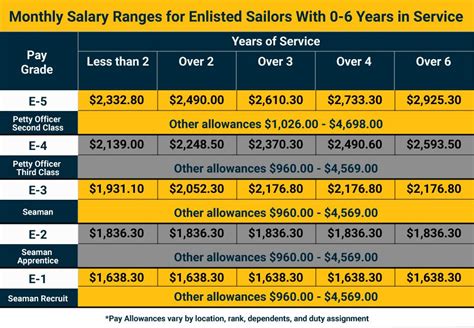 5 Navy Pay Schedule Tips Web Printer Driver