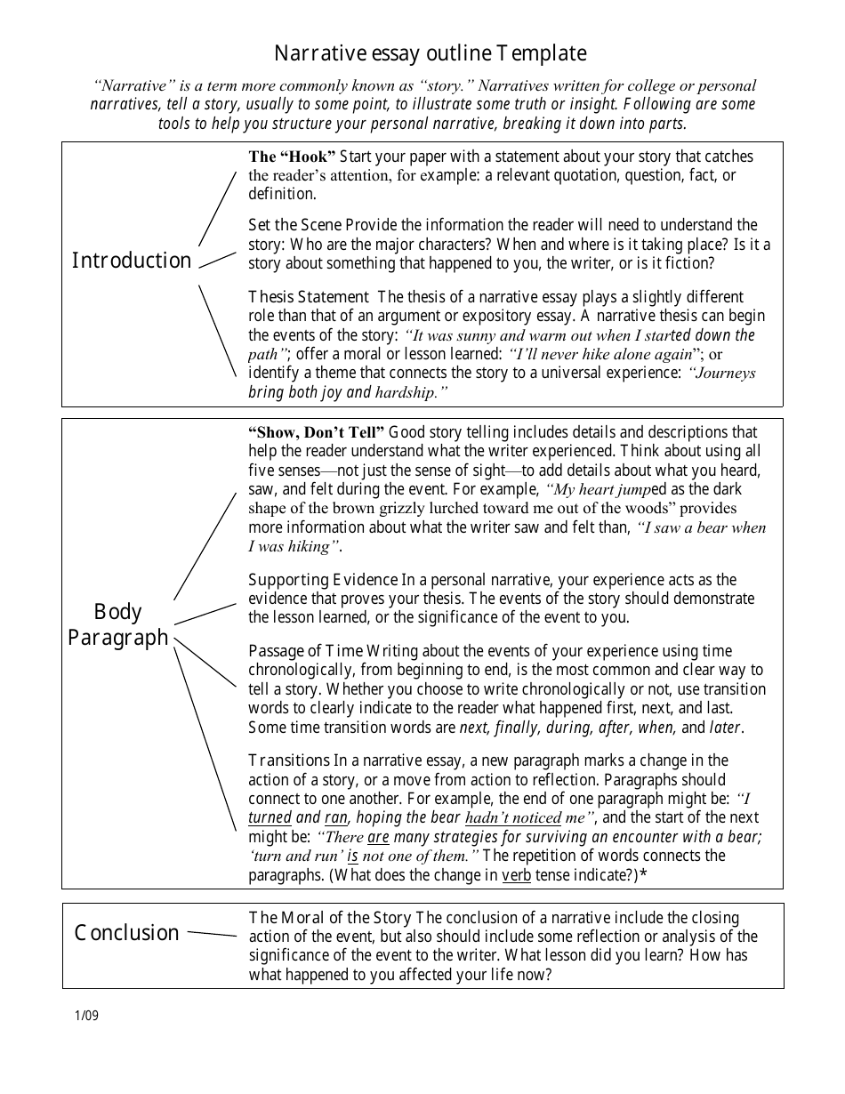 5 Paragraph Essay Outline Template Original How To Write A 5 Paragraph