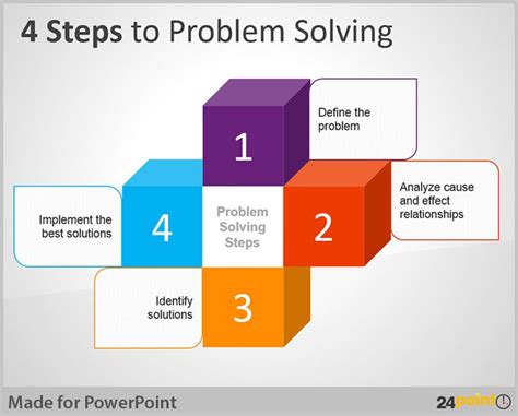 5 Problem Solving Steps In Engineering Riset