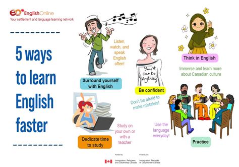 5 Proven Ways To Learn English Quickly Live Amp Learn