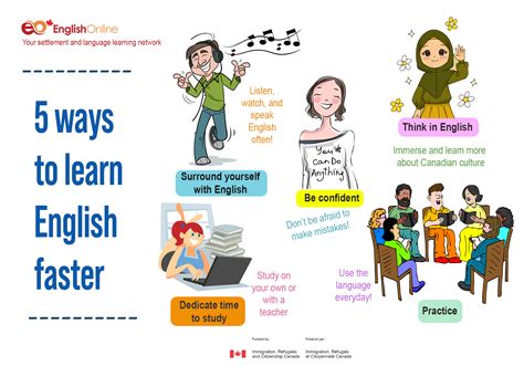 5 Proven Ways To Learn English Quickly Live Learn