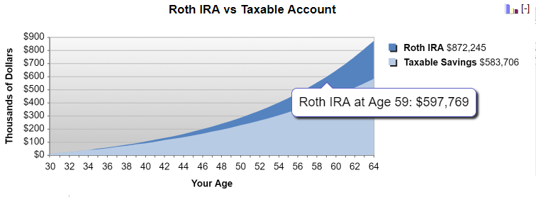 5 Roth Ira Calculator Templates In Pdf