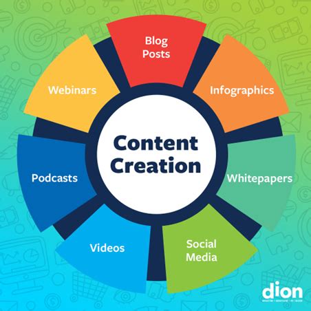 5 Seo Tips For Blogging And Content Creation Social Media Sun