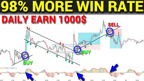 5 Simple Steps Complete Trading Strategy That Pro Traders Know But